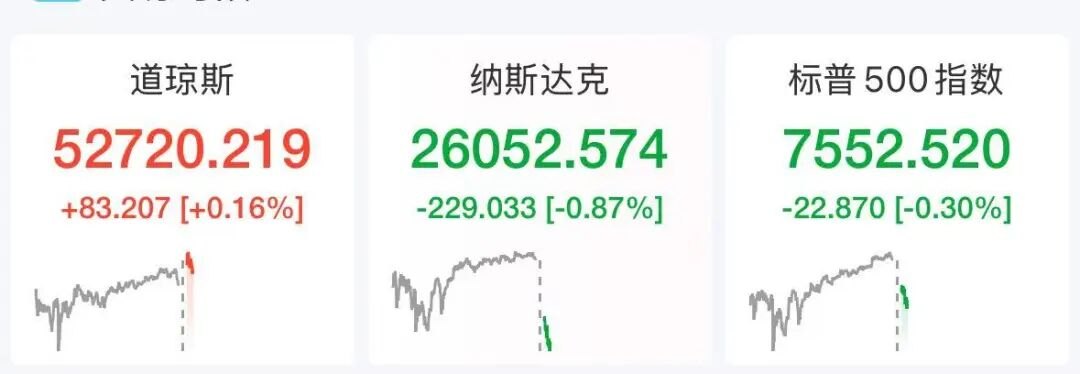 美股存储芯片股全线跳水,闪迪重挫10%,ARM跌近9%,SK海力士跌超7%,苹果逆势创新高