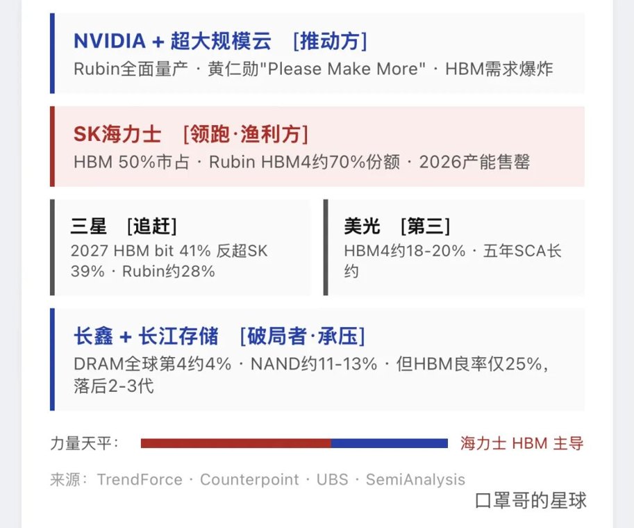 大力登陆纳斯达克:280亿美元背后的存储权力重估